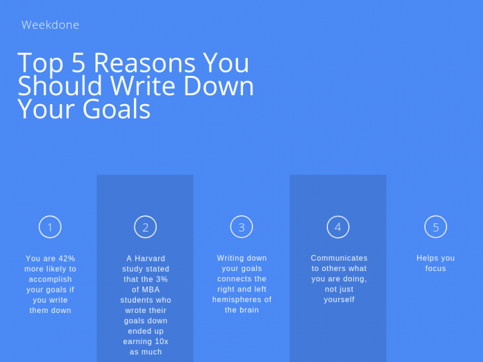 Top 5 Reasons You Should Write Your Goals Down