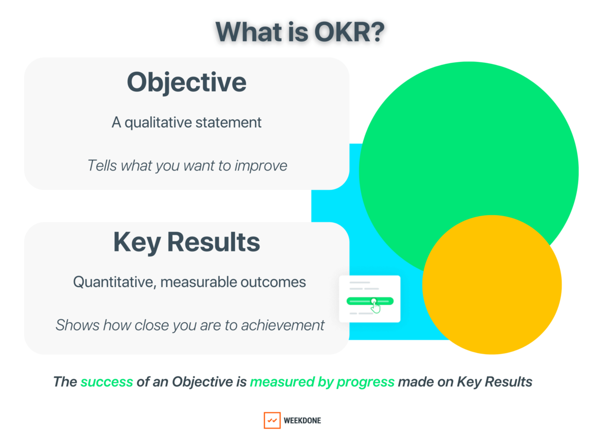 OKR Examples for Project Managers OKRs vs Projects Weekdone
