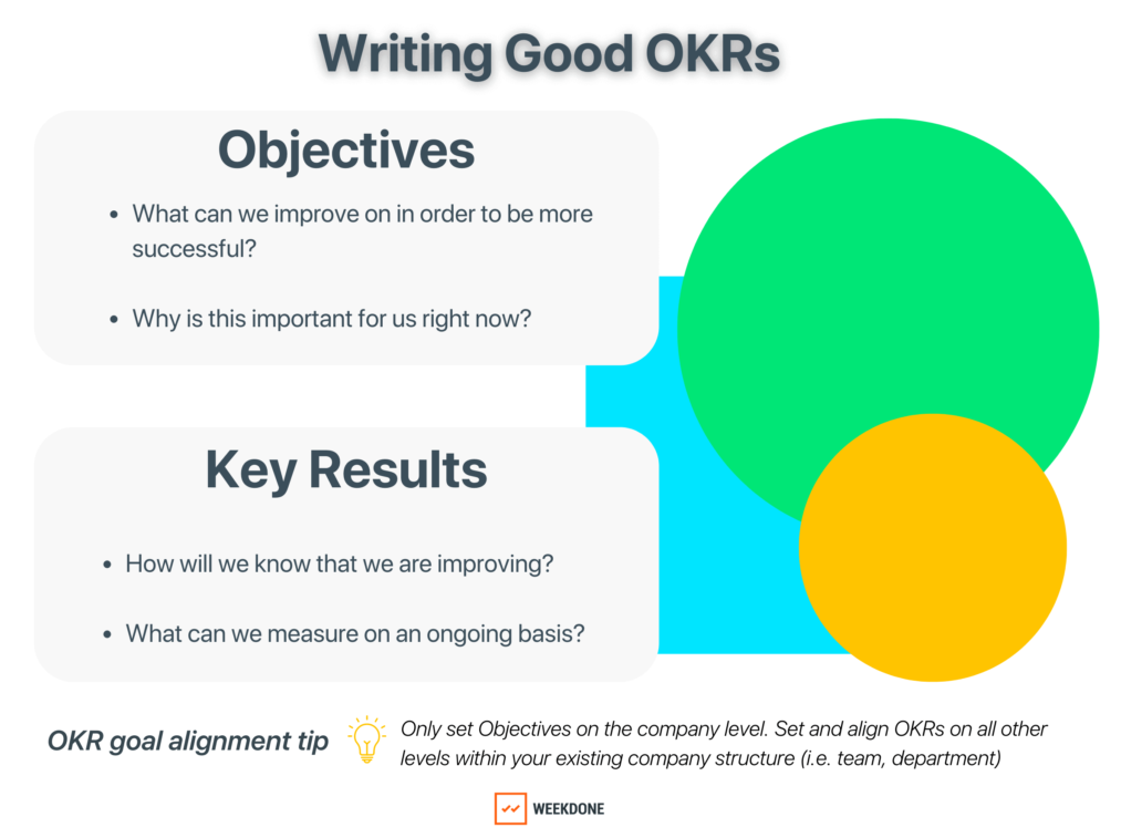 Tips to Writing Good OKRs - Weekdone Best Practices
