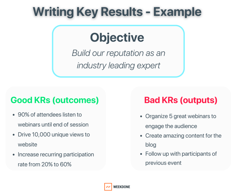 Writing KR Examples - Weekdone