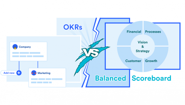 The Difference Between OKRs vs Balanced Scorecards (BSCs) - Weekdone