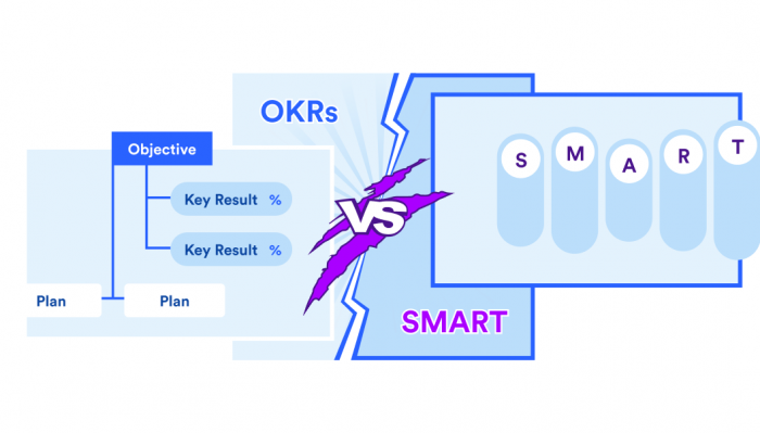 OKR vs Smart Goals graphic 