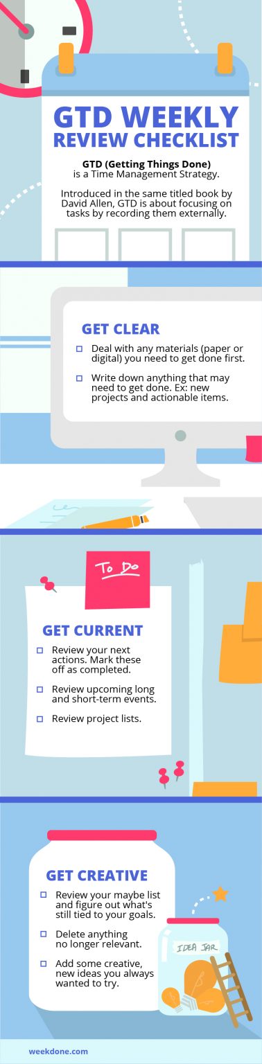 gtd weekly review todoist gtd weekly review todoist