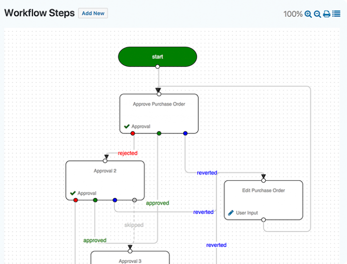 gravityflow app