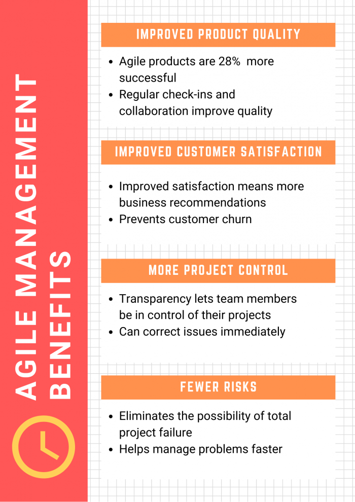 agile project management benefits graphic