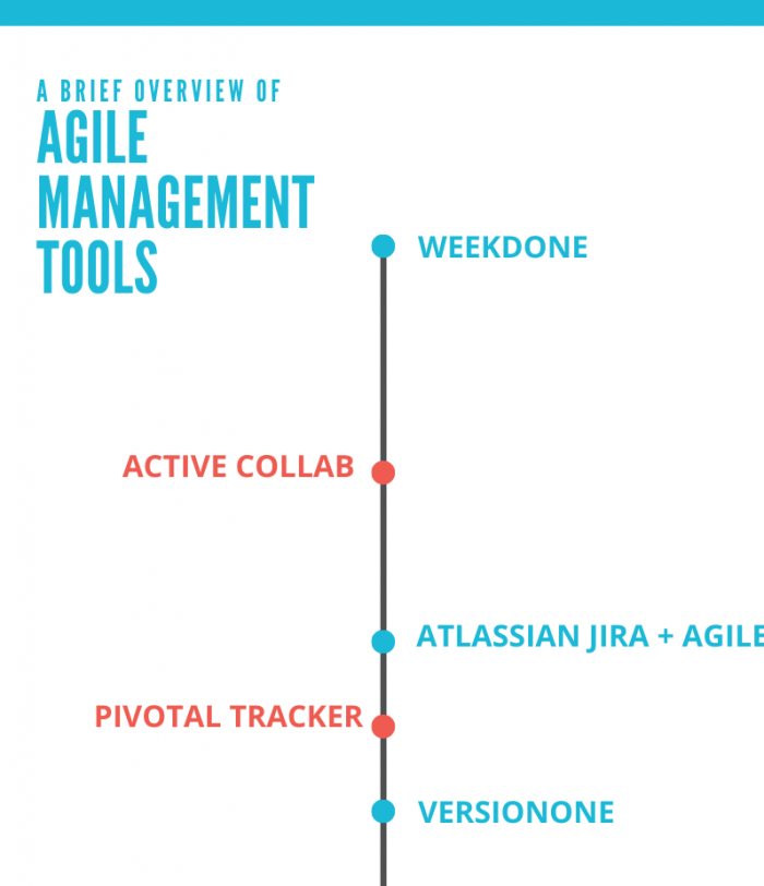 agile management software