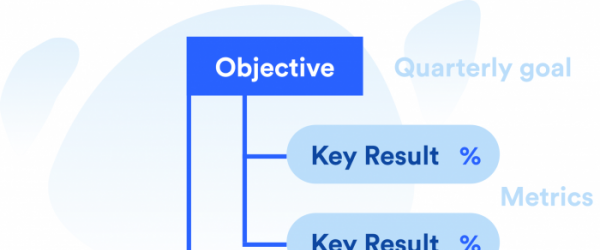 The OKR Check-In: What It Is and How to Run One