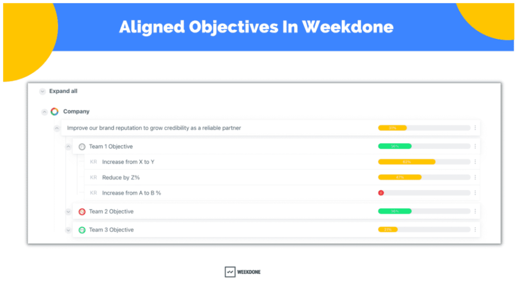 Preview of Aligned OKRs in Weekdone