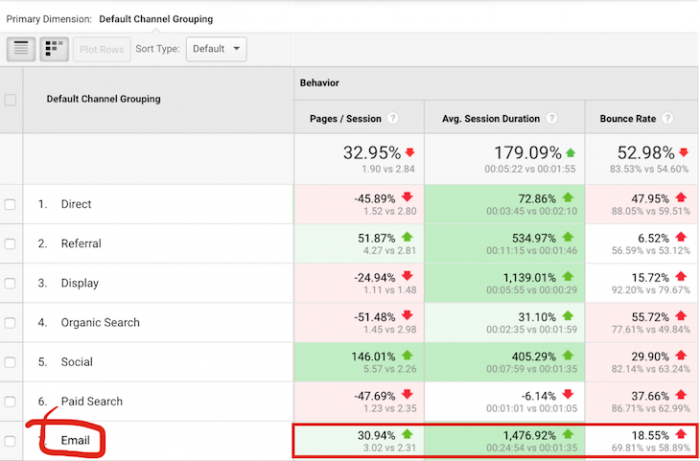 email analytics