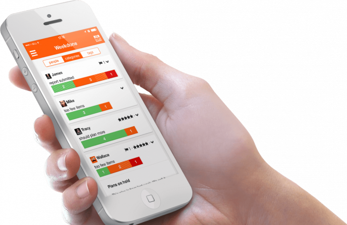 marketing project management tools weekdone