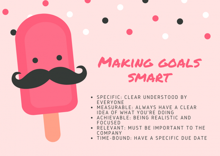 how to write SMART goals
