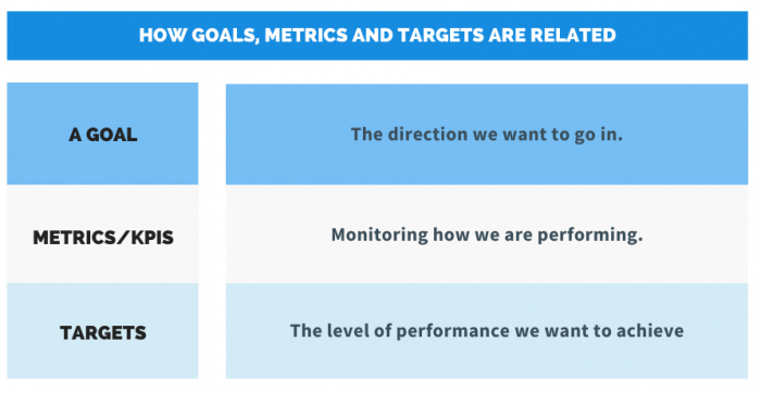 OKR: Objectives And Key Results - The Ultimate OKR Resource