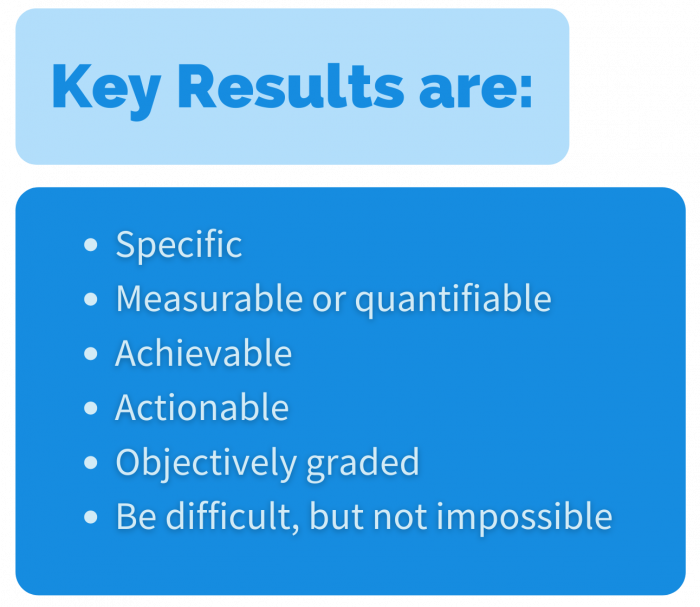 monitoring-and-evaluation-definition-process-objectives-differences