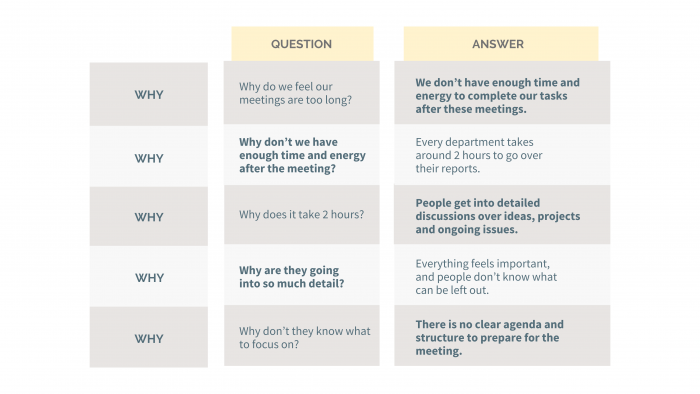 write OKR objectives with 5 whys