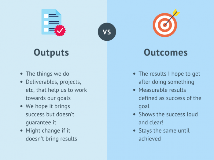 Outputs vs. Outcomes - writing good OKRs by Weekdone 