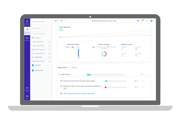 Weekdone Dashboard