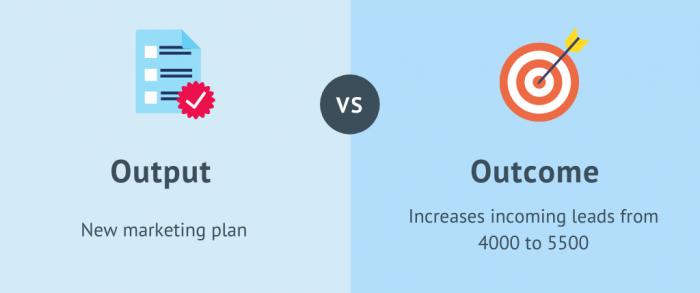 Differentiate between Output vs Outcome to set Good Customer Success OKRs
