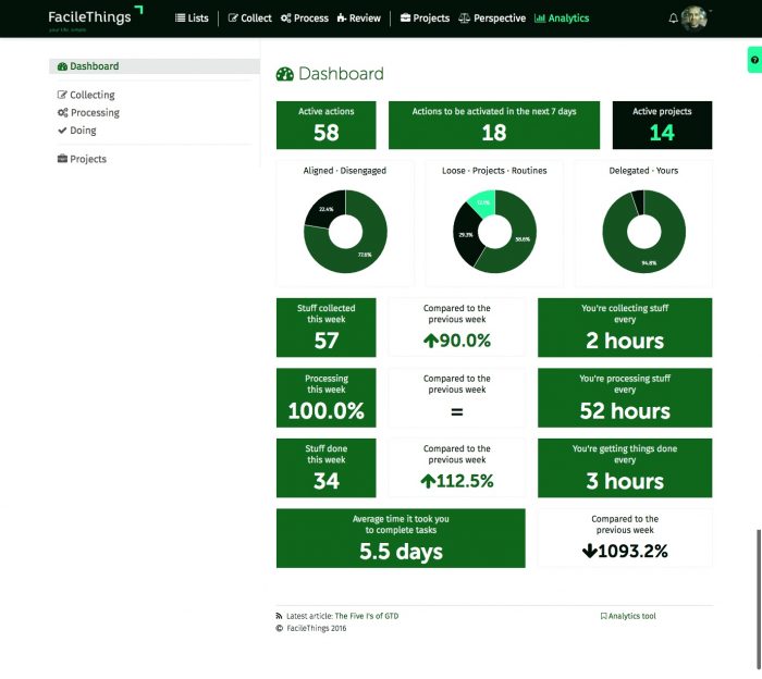 FacileThings app Dashboard