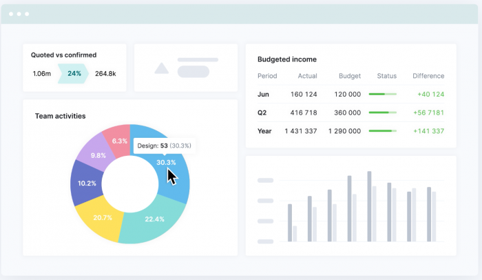 Scoro dashboard