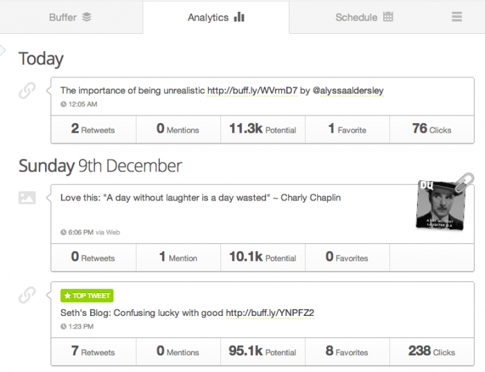 Buffer analytics 