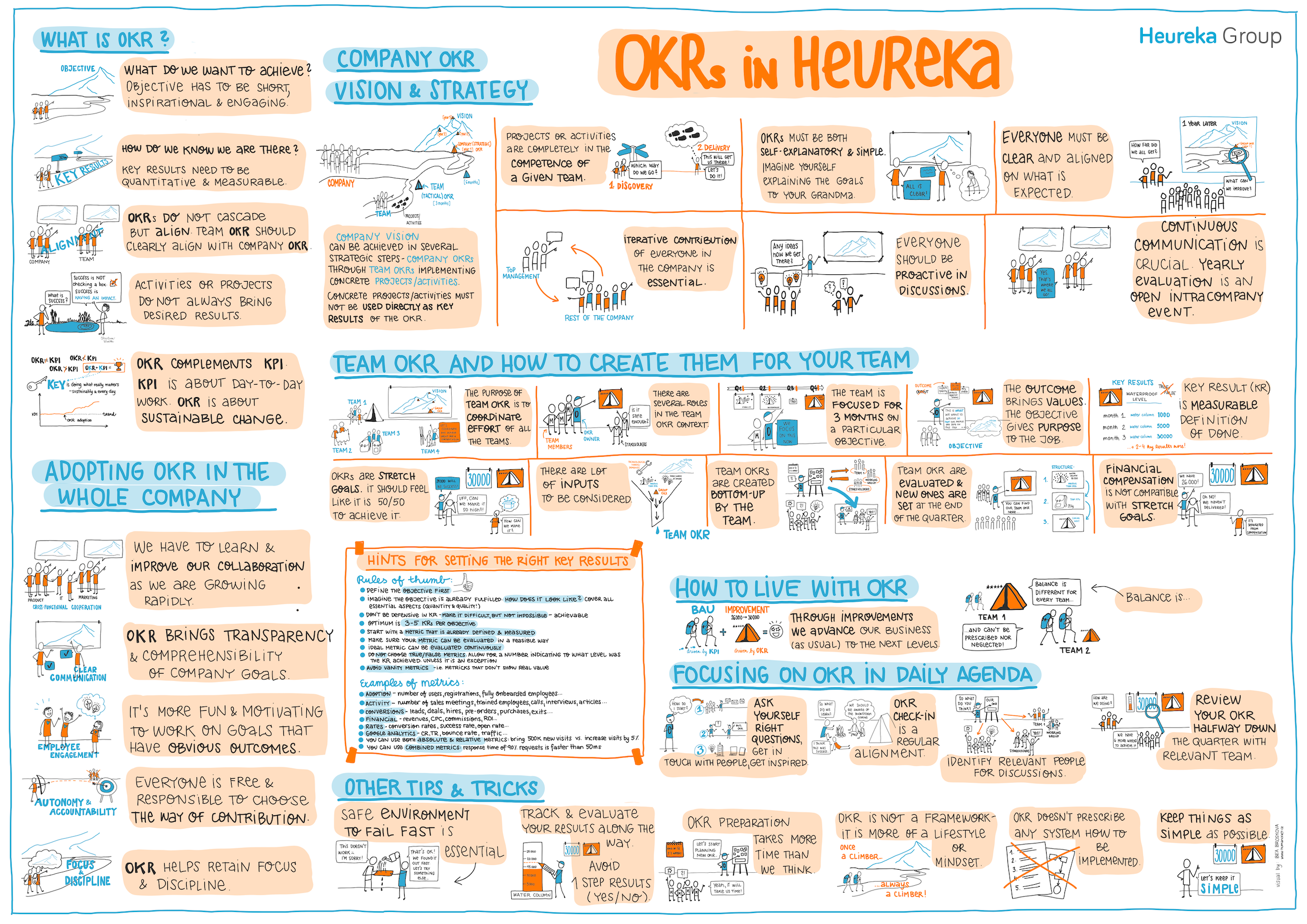 OKRs in Heureka