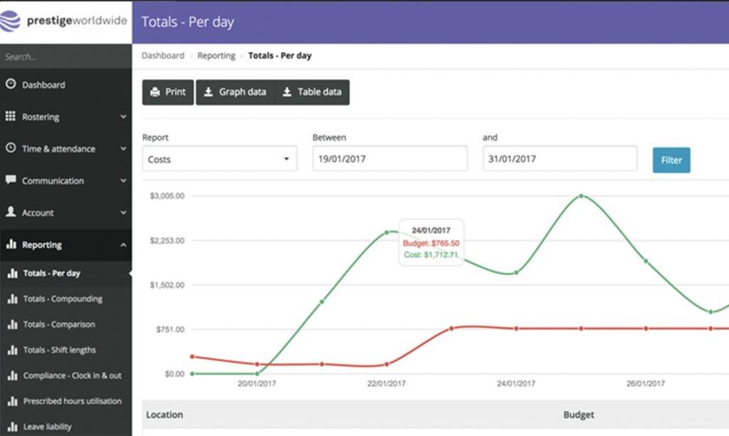 ento graph view