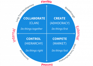 How to Change Organizational Culture - Weekdone