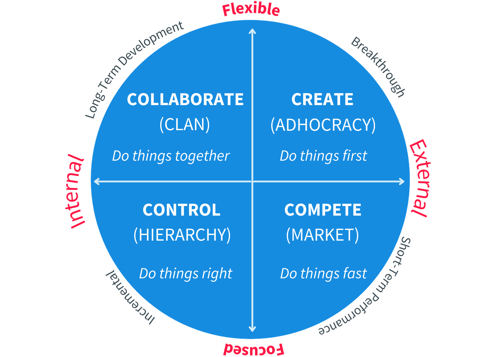 Examples Of Organizational Culture In Schools