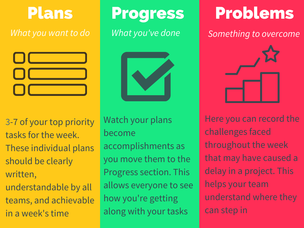 Plans, Progress, Problems