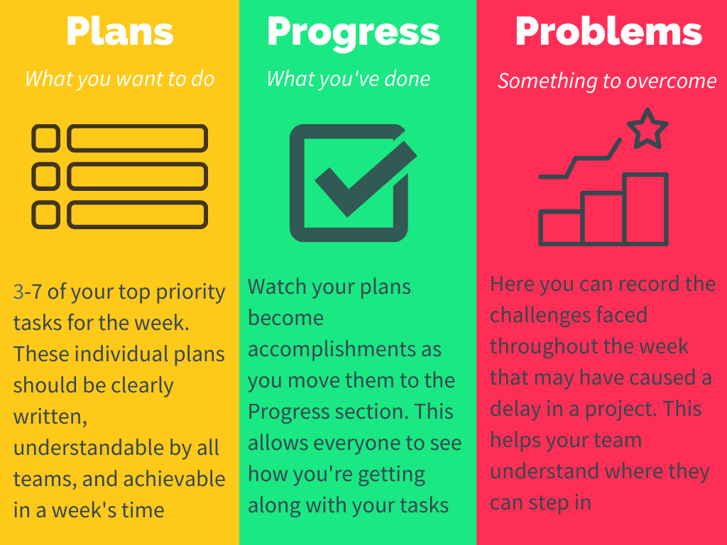 How to Use Your Weekly Planner Properly