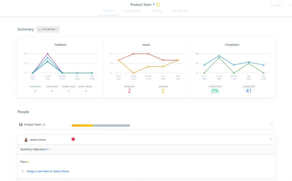 Top 4 Tips For Conducting The Best Virtual Meeting Weekdone