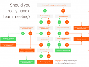 How to Start a Meeting Quickly for Better Results - Weekdone