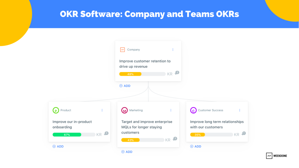 OKR Software: Company and Team OKRs