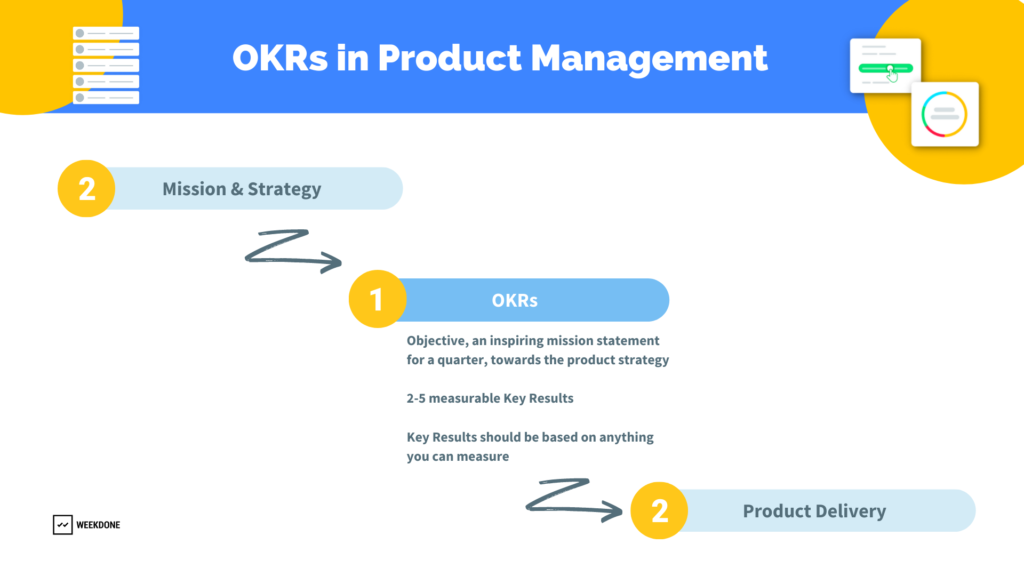 product management OKRs - Best Practices Weekdone
