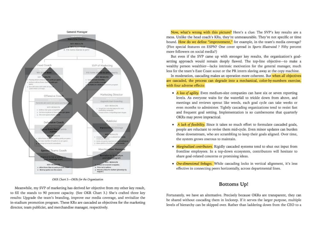 Abstract from "Measure What Matters" by John Doerr