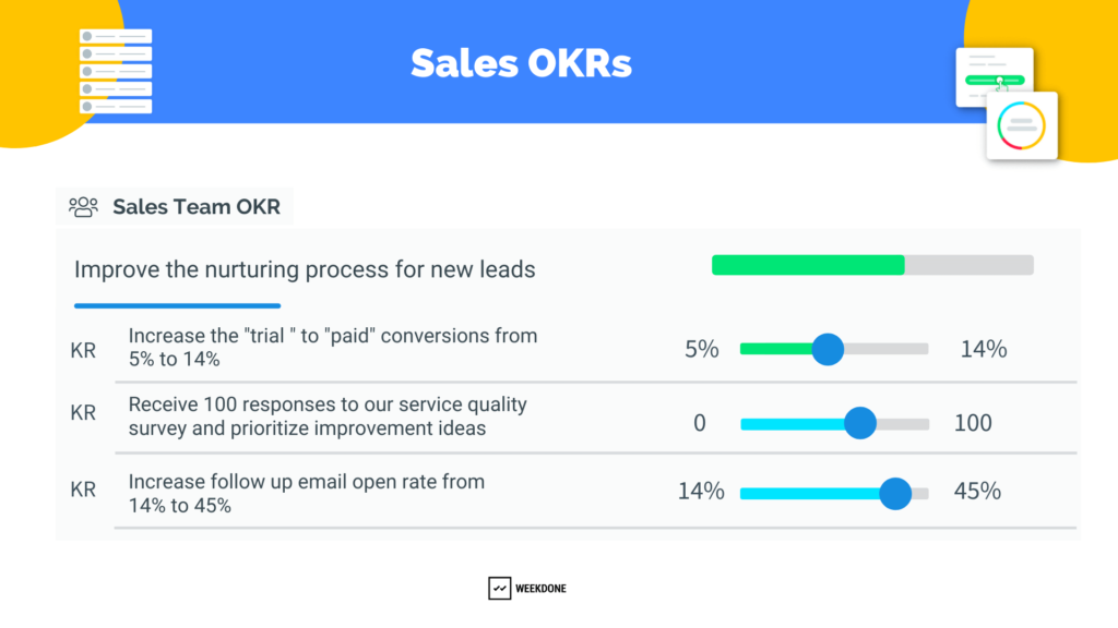 Sales OKRs - Sales Team View in Weekdone OKR Software