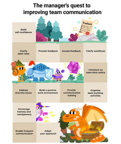 Improving Team Communication as a Manager - Pumble Infographic for Weekdone blog