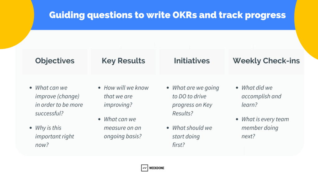 Guiding Questions to Help Write OKRs - Weekdone Blog OKR Planning 