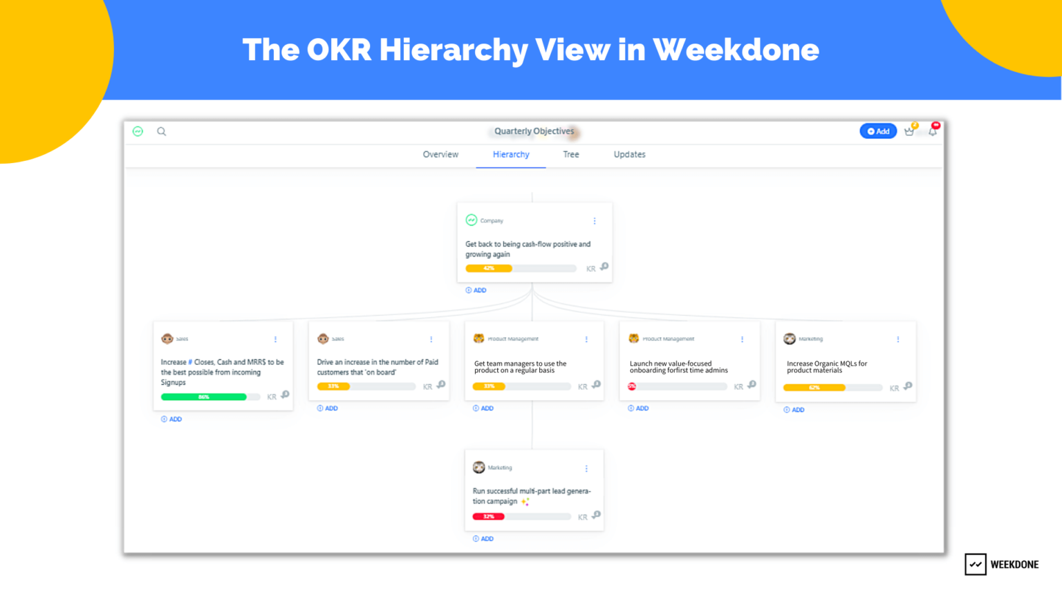 OKR Planning: 8 Steps for Success — Weekdone Blog