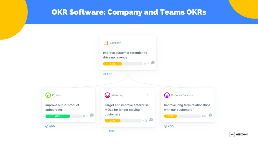 an OKR hierarchy view