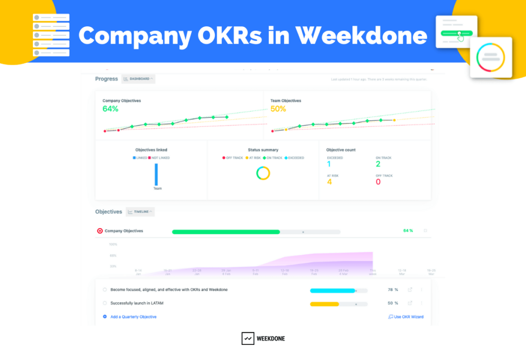 Weekdone OKR tracking software - company view of OKRs