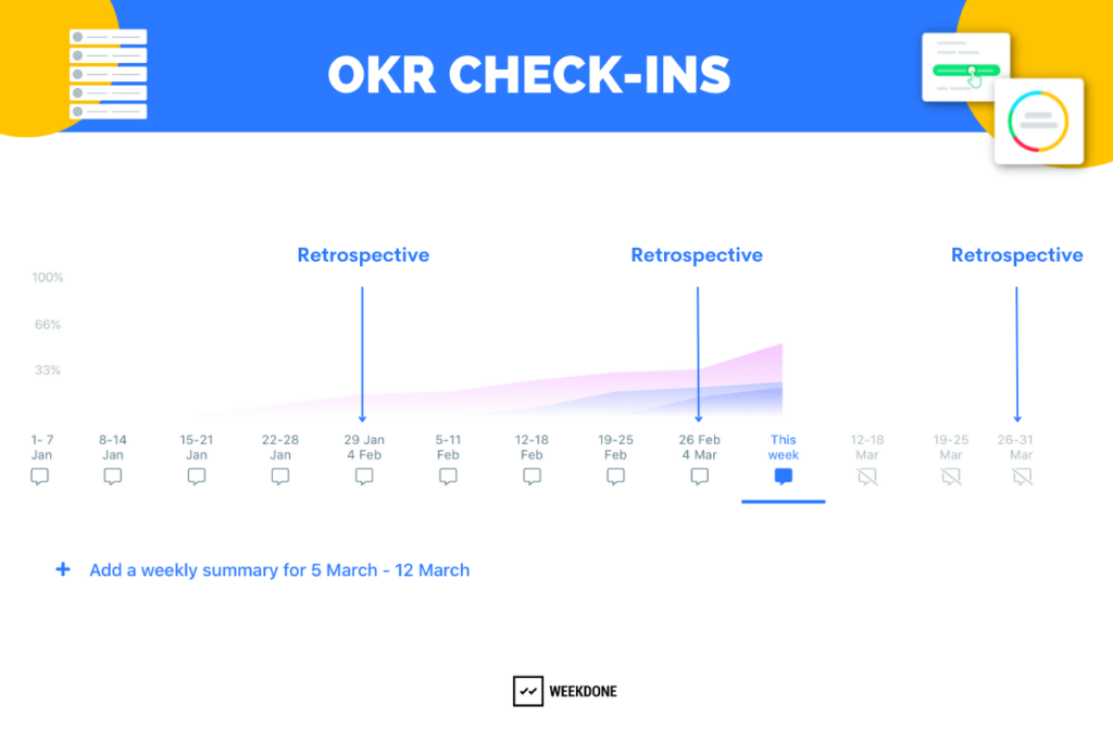 OKR weekly check-ins and company wide retrospectives
