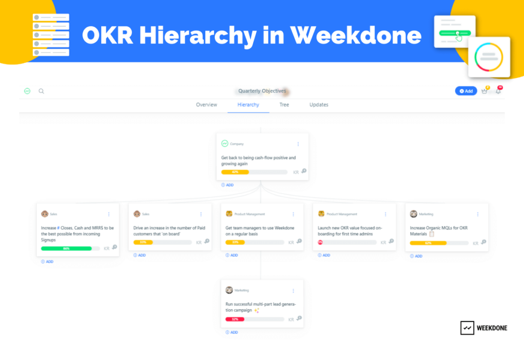 OKR Hierarchy in Weekdone for Tracking Company OKRs