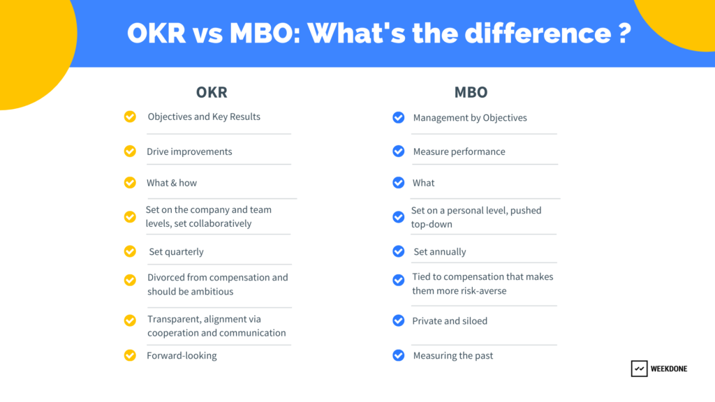 Employee OKRs vs MBO