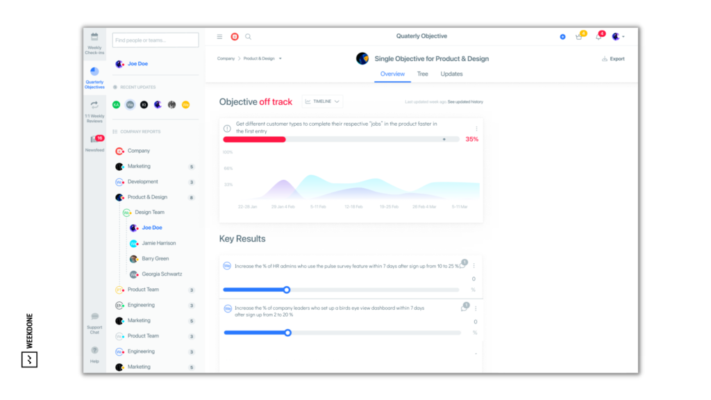 How to track employee goals - Weekdone Blog