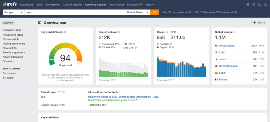 screenshot of ahrefs marketing seo tool 