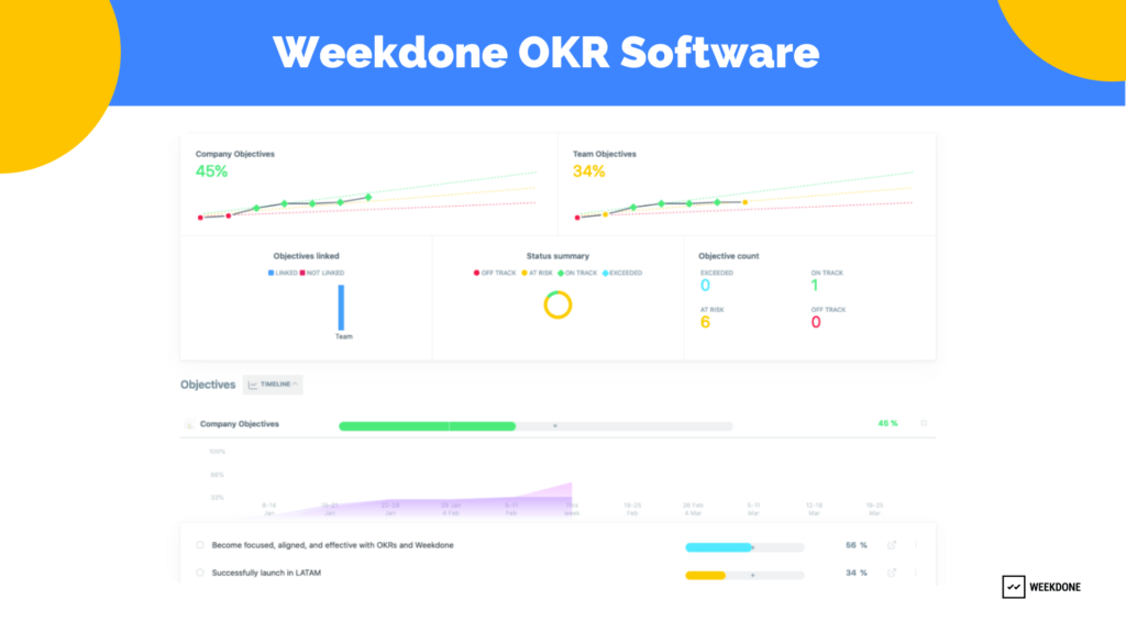 OKR software for startups - Weekdone