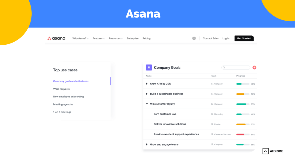 Goal-setting software: Asana