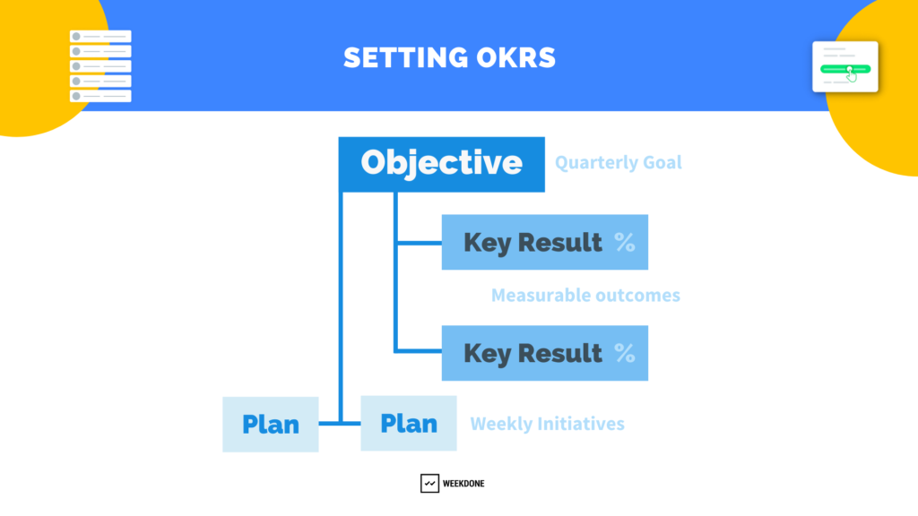 Combine Stretch Goals with OKRs