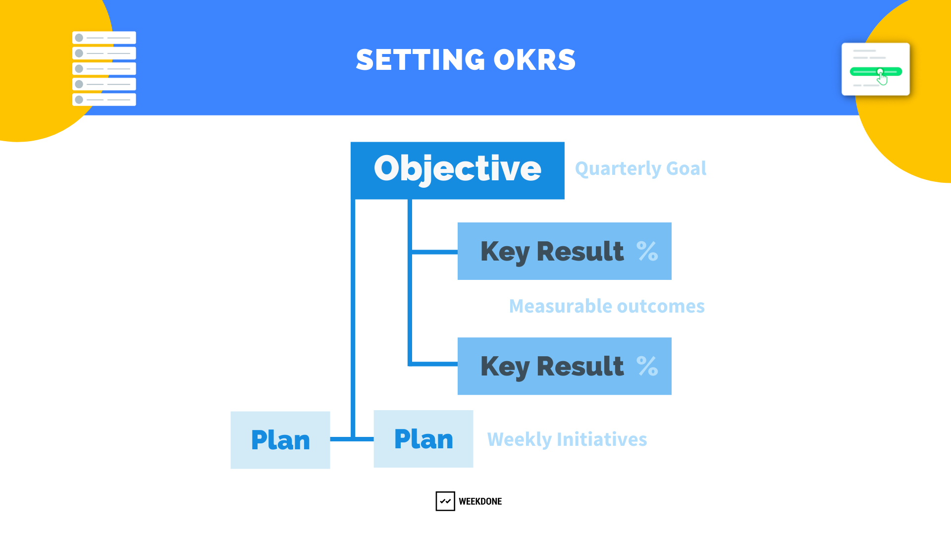 Goal Setting - Stretch Zone is where you want to be - Positive Ewe